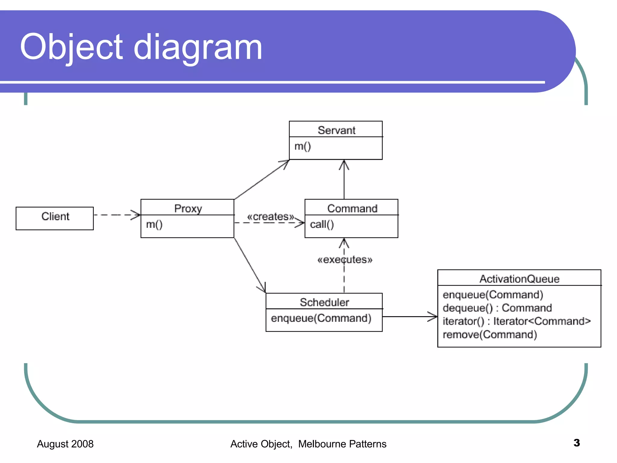 Object diagram