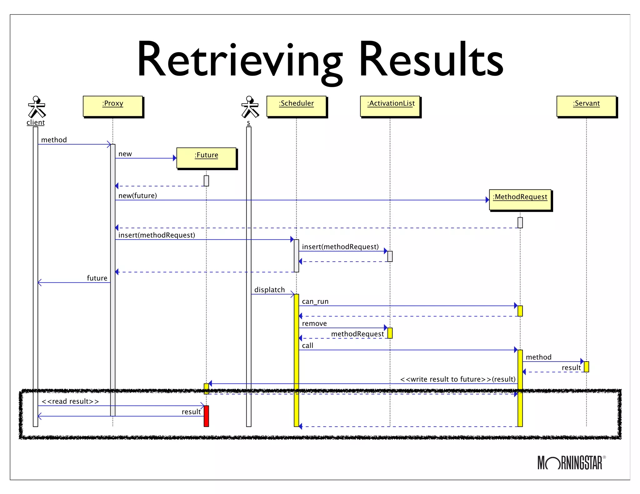 Retrieving Results
 