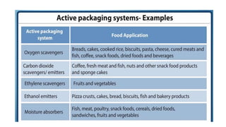 Active packaging | PPTX