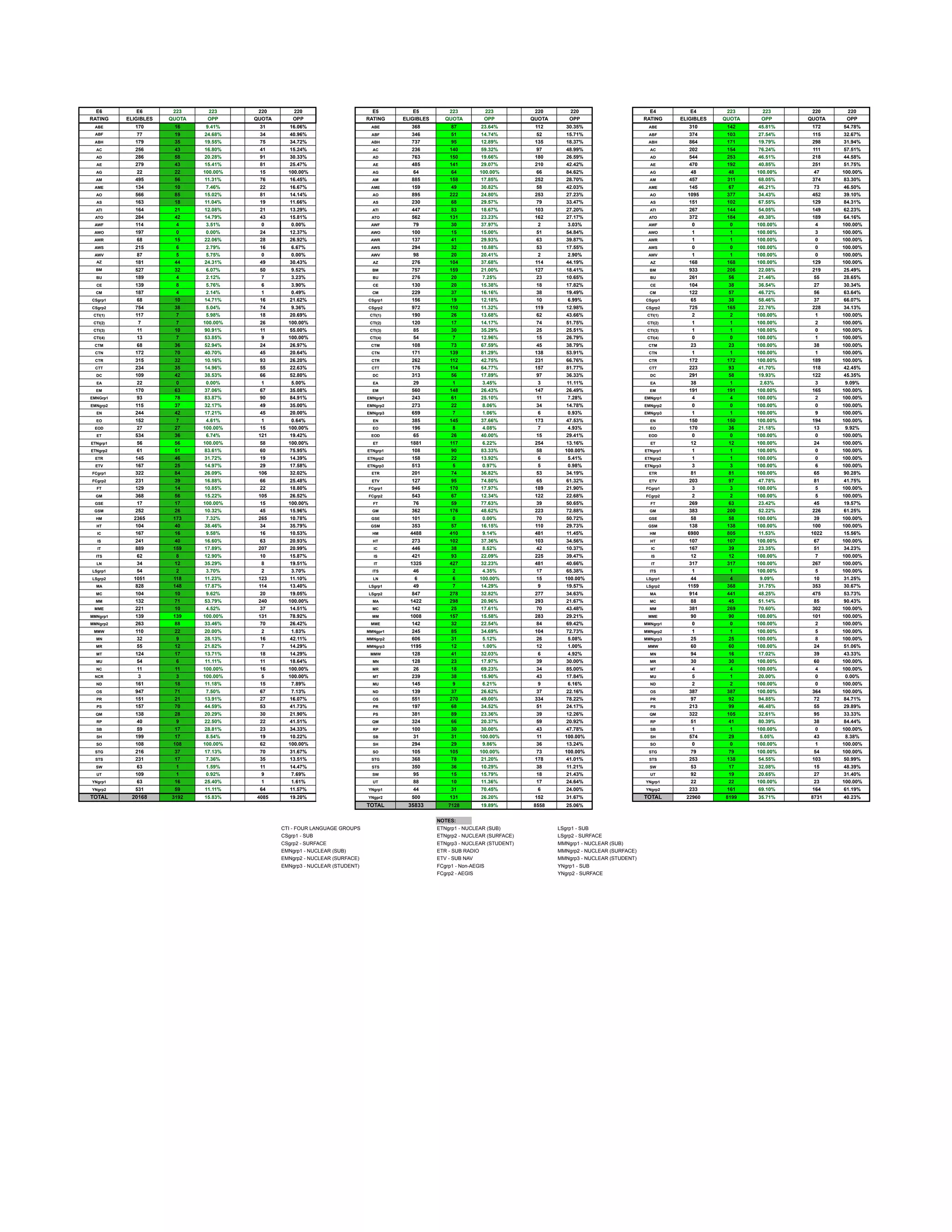 Navy Advancement Results 2023 Active Duty - oexmckn