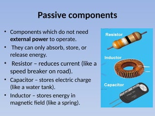 Comprehensive Overview of Active and Passive Electronic Components and ...