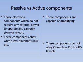 Comprehensive Overview of Active and Passive Electronic Components and ...