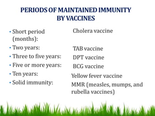 PERIODSOFMAINTAINEDIMMUNITY
BYVACCINES
• Short period
(months):
• Two years:
• Three to five years:
• Five or more years:
• Ten years:
• Solid immunity:
Cholera vaccine
TAB vaccine
DPT vaccine
BCG vaccine
Yellow fever vaccine
MMR (measles, mumps, and
rubella vaccines)
 