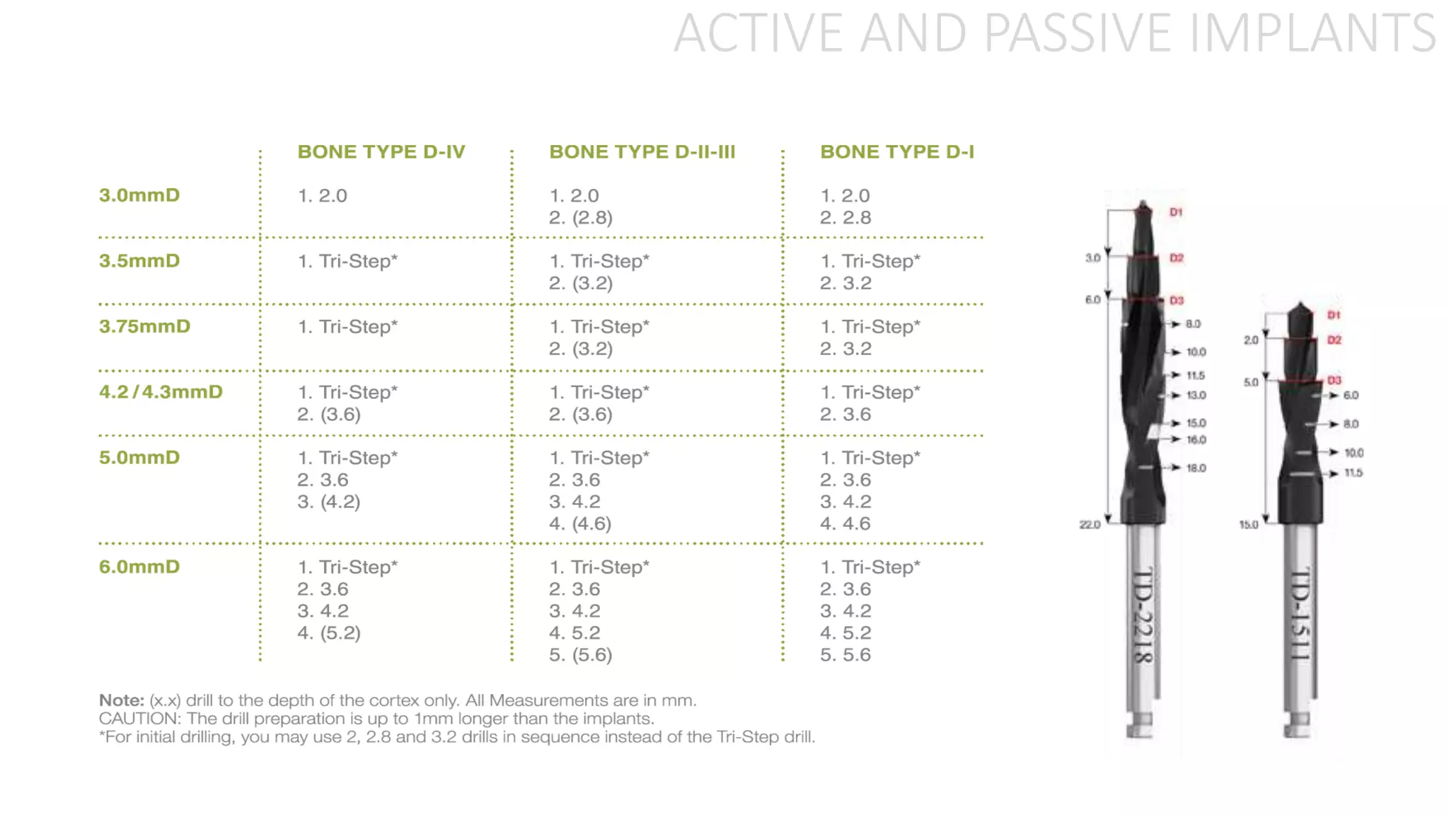 ACTIVE AND PASSIVE IMPLANTS
 