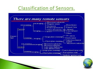 active and passive sensors | PPT