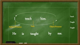 I teach him.
me.bytaughtisHe
Object/PronounVerbSubject/Pronoun
Teach
Taught
Taught
 