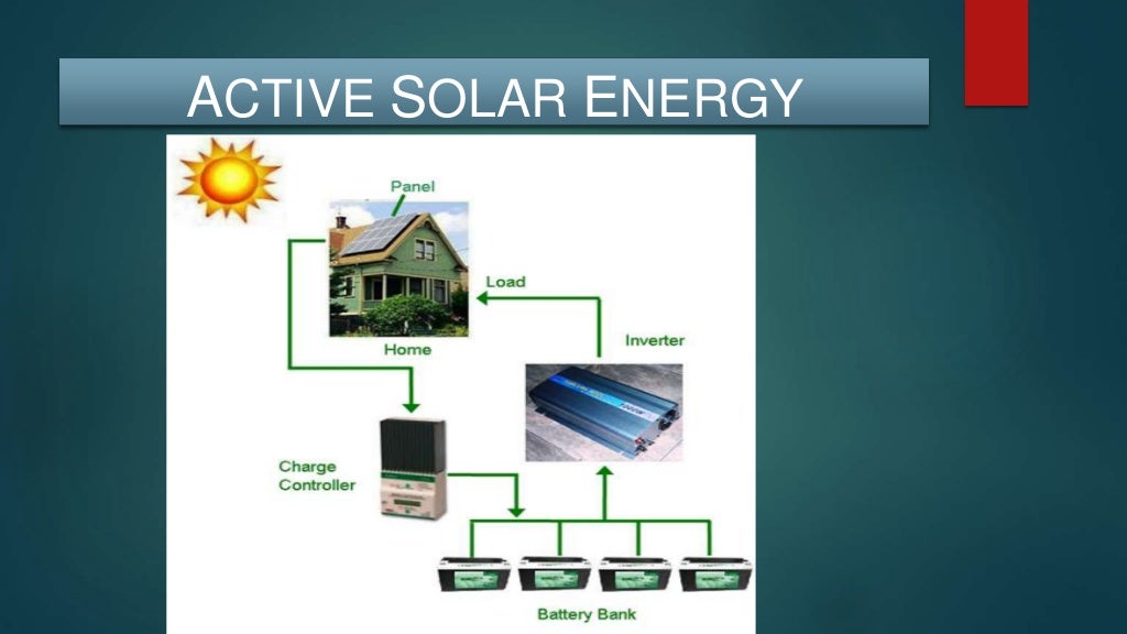 Active and Passive Solar Energy System