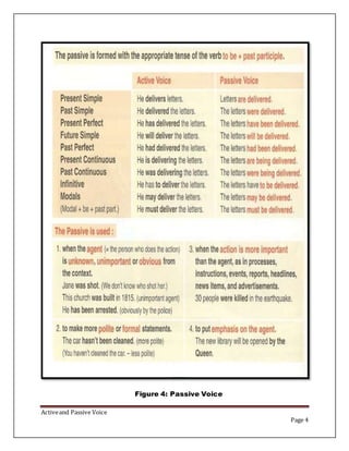 Activeand Passive Voice
Page 4
Figure 4: Passive Voice
 