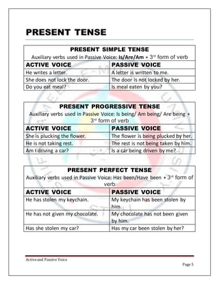 Activeand Passive Voice
Page 5
PRESENT TENSE
PRESENT SIMPLE TENSE
Auxiliary verbs used in Passive Voice: Is/Are/Am + 3rd
form of verb
ACTIVE VOICE PASSIVE VOICE
He writes a letter. A letter is written to me.
She does not lock the door. The door is not locked by her.
Do you eat meal? Is meal eaten by you?
PRESENT PROGRESSIVE TENSE
Auxiliary verbs used in Passive Voice: Is being/ Am being/ Are being +
3rd
form of verb
ACTIVE VOICE PASSIVE VOICE
She is plucking the flower. The flower is being plucked by her.
He is not taking rest. The rest is not being taken by him.
Am I driving a car? Is a car being driven by me?
PRESENT PERFECT TENSE
Auxiliary verbs used in Passive Voice: Has been/Have been + 3rd
form of
verb
ACTIVE VOICE PASSIVE VOICE
He has stolen my keychain. My keychain has been stolen by
him.
He has not given my chocolate. My chocolate has not been given
by him.
Has she stolen my car? Has my car been stolen by her?
 