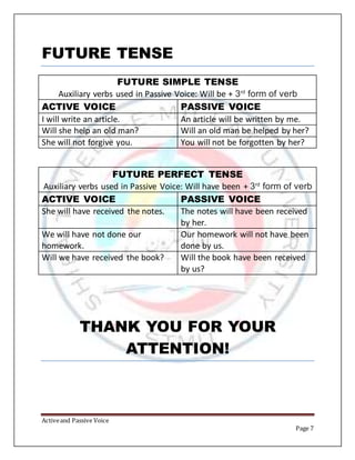 Activeand Passive Voice
Page 7
FUTURE TENSE
FUTURE SIMPLE TENSE
Auxiliary verbs used in Passive Voice: Will be + 3rd
form of verb
ACTIVE VOICE PASSIVE VOICE
I will write an article. An article will be written by me.
Will she help an old man? Will an old man be helped by her?
She will not forgive you. You will not be forgotten by her?
FUTURE PERFECT TENSE
Auxiliary verbs used in Passive Voice: Will have been + 3rd
form of verb
ACTIVE VOICE PASSIVE VOICE
She will have received the notes. The notes will have been received
by her.
We will have not done our
homework.
Our homework will not have been
done by us.
Will we have received the book? Will the book have been received
by us?
THANK YOU FOR YOUR
ATTENTION!
 