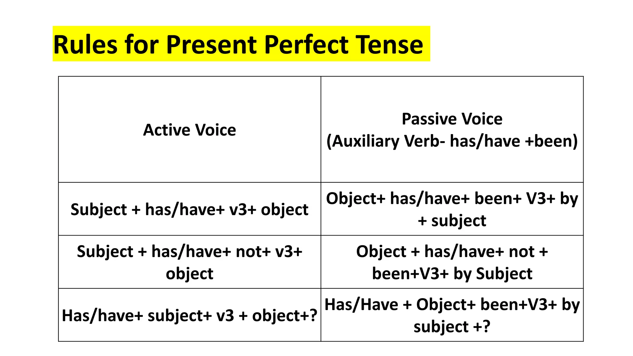 Active Passive Voice.pptx