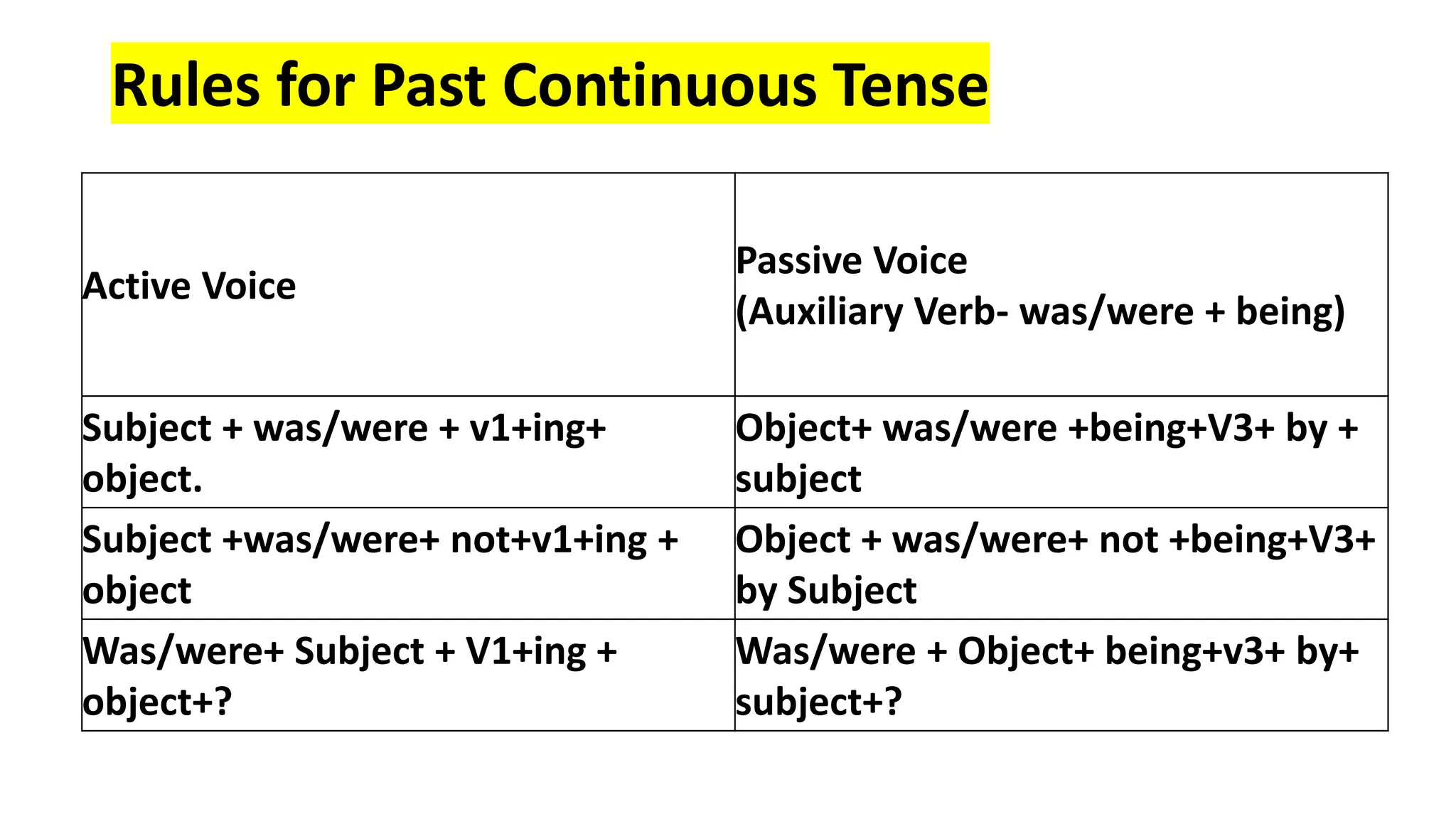 Active Passive Voice.pptx