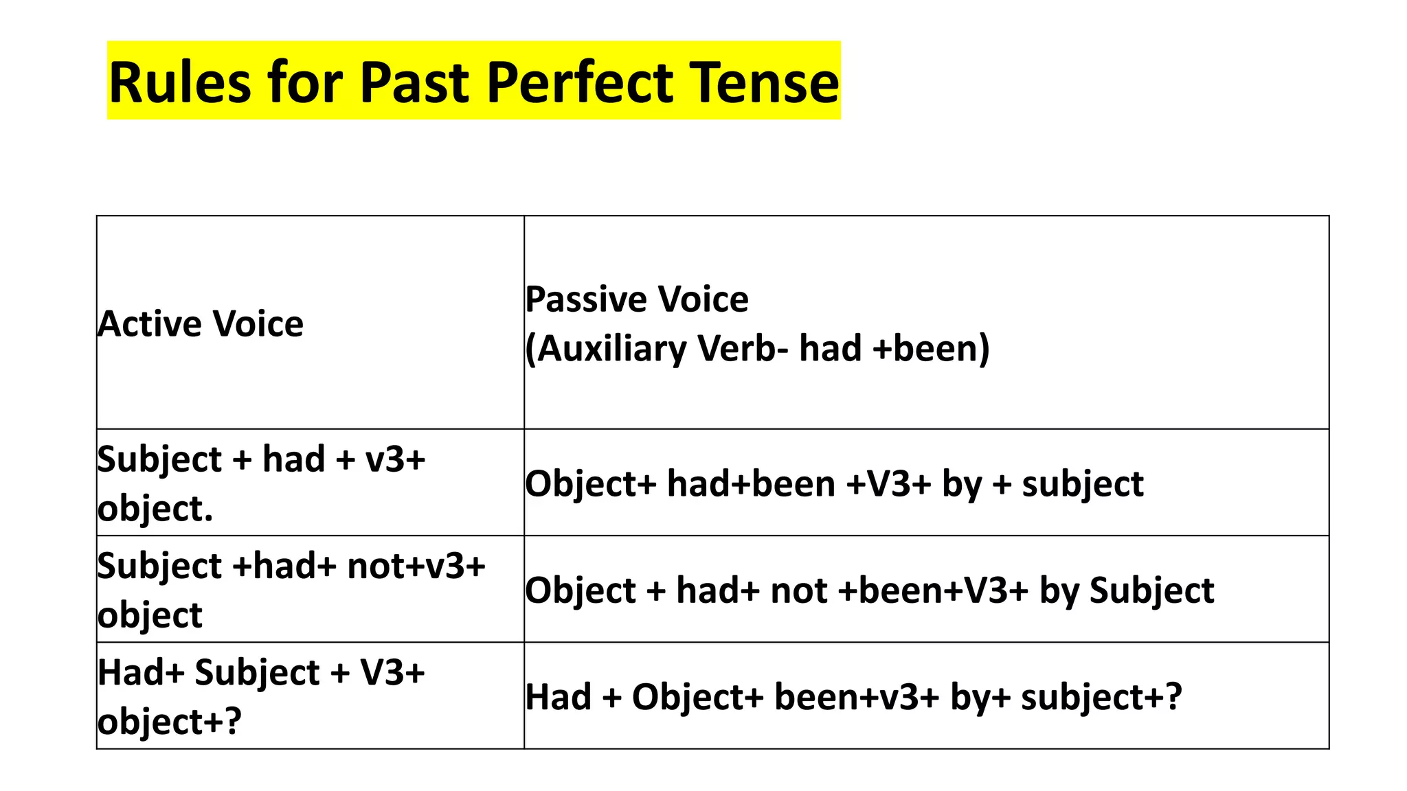Active Passive Voice.pptx