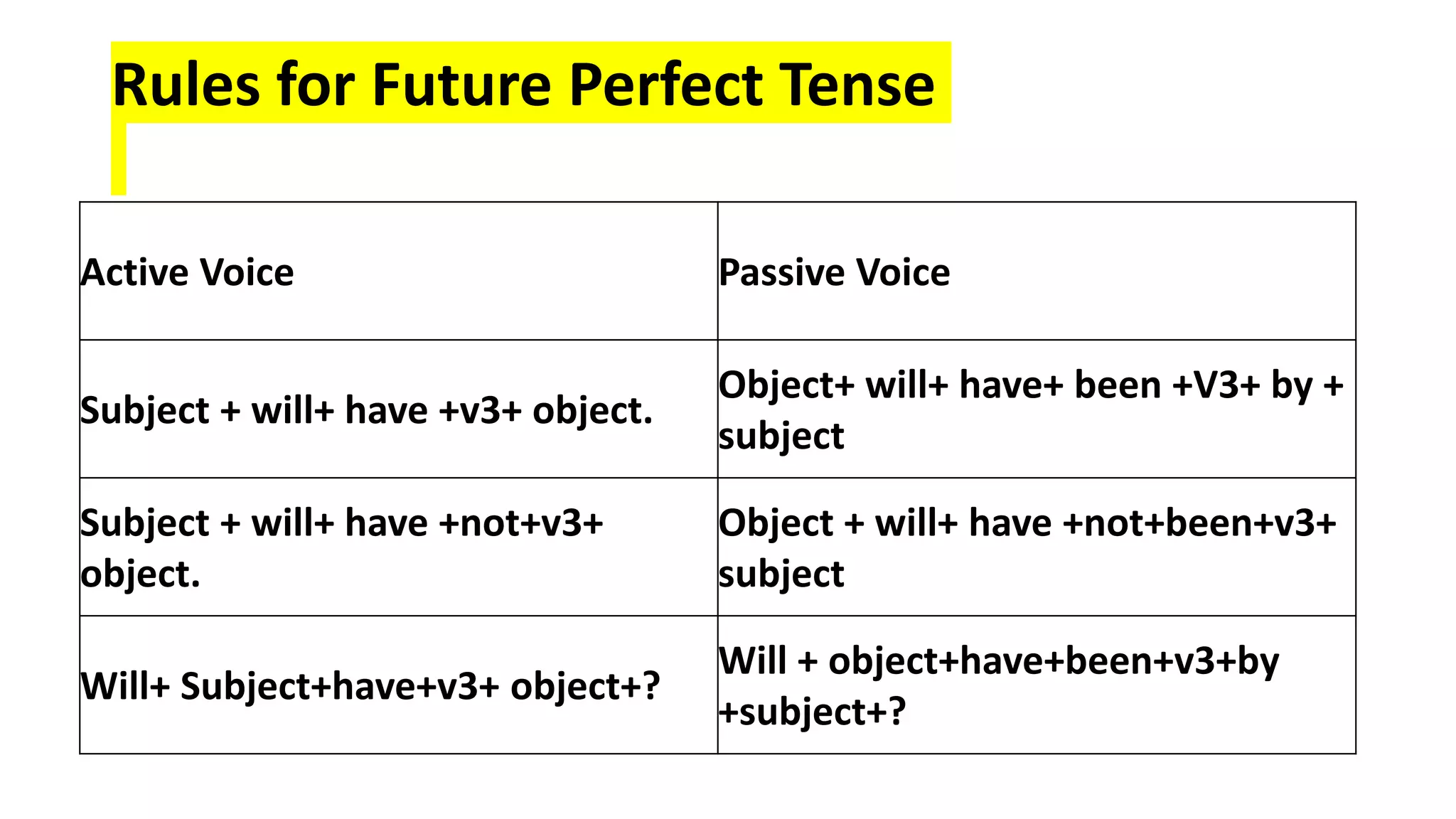 Active Passive Voice.pptx