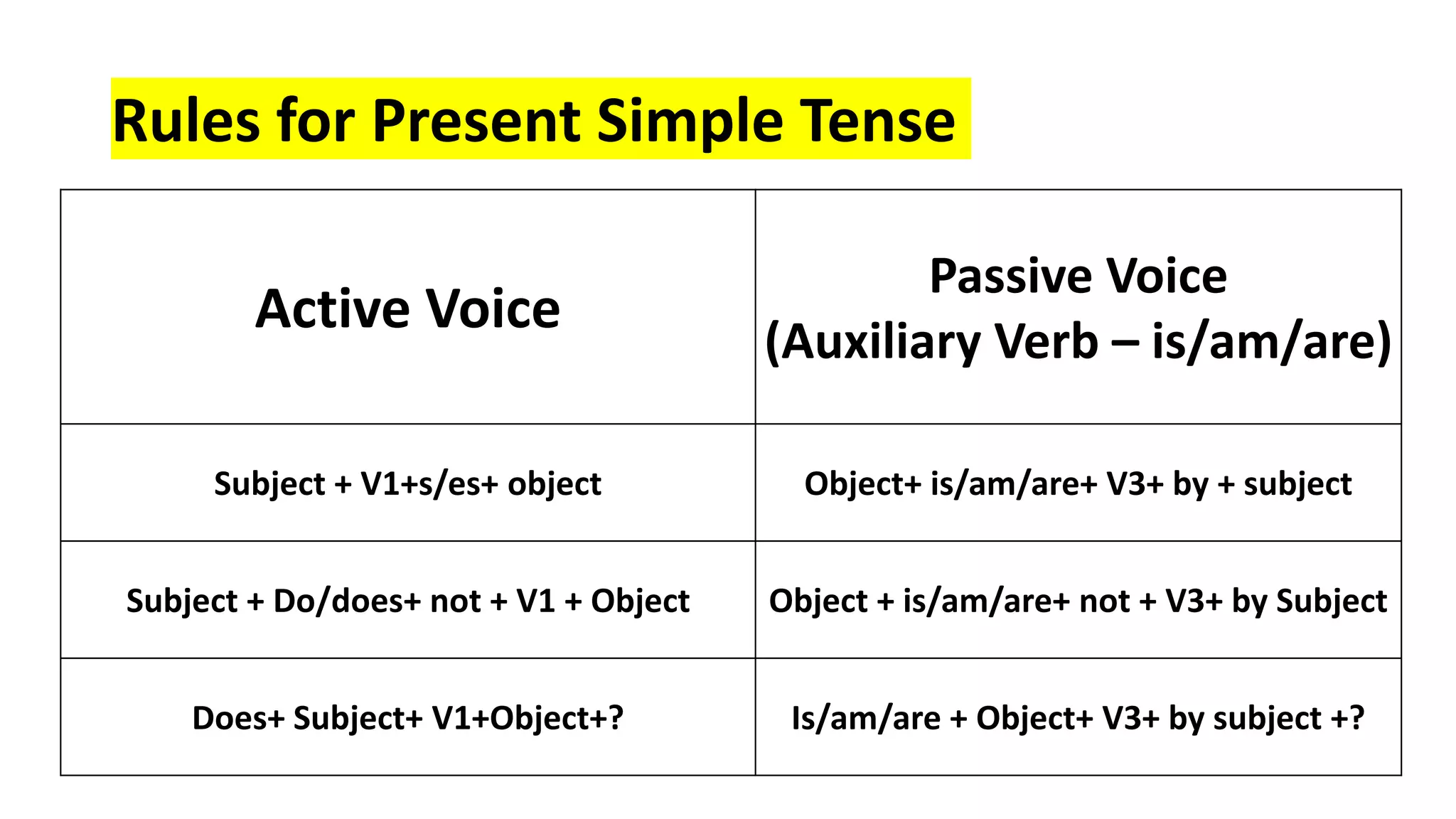 Active Passive Voice.pptx