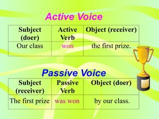 Doer Example Active & Passive Voice.presentation and ppt | PPT