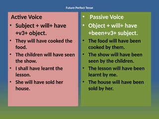Future Perfect Tense
Active Voice
• Subject + will+ have
+v3+ object.
• They will have cooked the
food.
• The children will have seen
the show.
• I shall have learnt the
lesson.
• She will have sold her
house.
• Passive Voice
• Object + will+ have
+been+v3+ subject.
• The food will have been
cooked by them.
• The show will have been
seen by the children.
• The lesson will have been
learnt by me.
• The house will have been
sold by her.
 