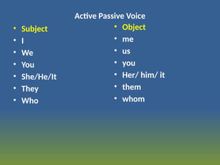 Active Passive Voice
• Subject
• I
• We
• You
• She/He/It
• They
• Who
• Object
• me
• us
• you
• Her/ him/ it
• them
• whom
 