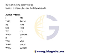 Rules of making passive voice
Subject is changed as per the following rule
ACTIVE PASSIVE
I ME
THEY THEM
HE HIM
SHE HER
WE US
WHO WHOM
IT IT
YOU YOU
WHAT WHAT
WHICH WHICH
 