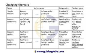 Changing the verb
Tense Verb change Active voice Passive voice
Simple
Present
Present
participle
is/are+ perfect
participle
They kee12
their house
clean.
Their house is
kept clean by
them.
Present
continuous
am/is/are+
'gerund (ing
form)
am/is/are+ being+
perfect participle
Ryan is white-
washing the
fence.
The fence is
TEST being
white-
washed by
Ryarti.A
Present
perfect
has/have+
perfect
participle
has/have+ been+
perfect participle
The cat has
drunk the
milk.
The milk has
been drunk
by the cat.
Present
perfect
continuous
has/have+
been+ gerund
has/have+ been+
being + perfect
participle
He has been
Painting the
house.
The house
has been
being painted
by him.
 