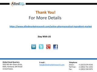 Stay With US
Global Head Quarters
5933 NE Win Sivers Drive,
#205, Portland, OR 97220
United States.
E-mail :
help@alliedmarketresearch.com
Telephone
Direct : +1 (617) 674-4143
Toll Free : +1 (855) 711-1555
Fax : +1 (855) 550-5975
Thank You!
For More Details
https://www.alliedmarketresearch.com/active-pharmaceutical-ingredient-market
 