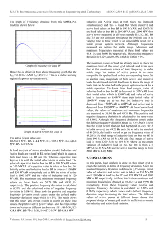 Active power and frequency analysis of a smart grid – using ...