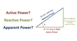 Active Power?
Reactive Power?
Apparent Power?
 