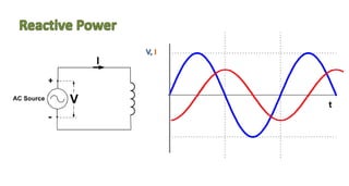 Active, reactive and apparent power | PPT