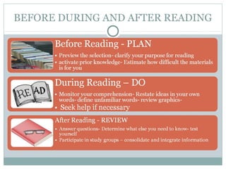 BEFORE DURING AND AFTER READING
 