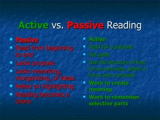 Active  vs.  Passive  Reading ,[object Object],[object Object],[object Object],[object Object],[object Object],[object Object],[object Object],[object Object],[object Object],[object Object],[object Object],[object Object]