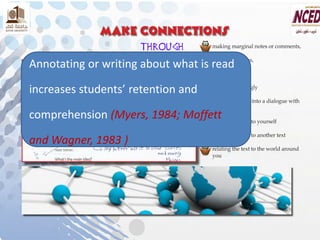 Annotating or writing about what is read increases students’ retention and comprehension (Myers, 1984; Moffett and Wagner, 1983 )  