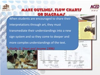 When students are encouraged to share their interpretations through art, they must transmediate their understandings into a new sign system and so they come to deeper and more complex understandings of the text. 
(Kathy G. Short and Jerome 1996)  