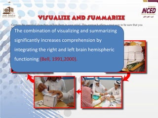 The combination of visualizing and summarizing significantly increases comprehension by integrating the right and left brain hemispheric functioning (Bell, 1991,2000).  
