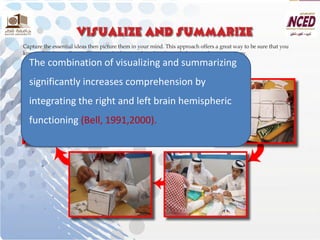 The combination of visualizing and summarizing significantly increases comprehension by integrating the right and left brain hemispheric functioning (Bell, 1991,2000).  