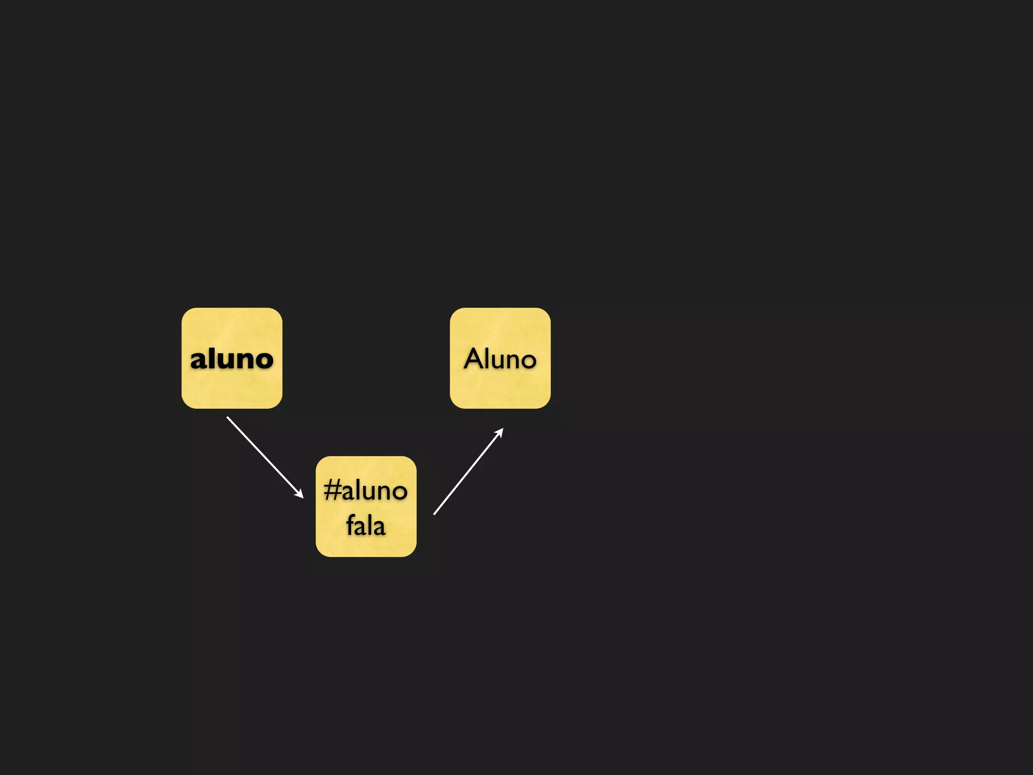 aluno            Aluno



        #aluno
         fala
 