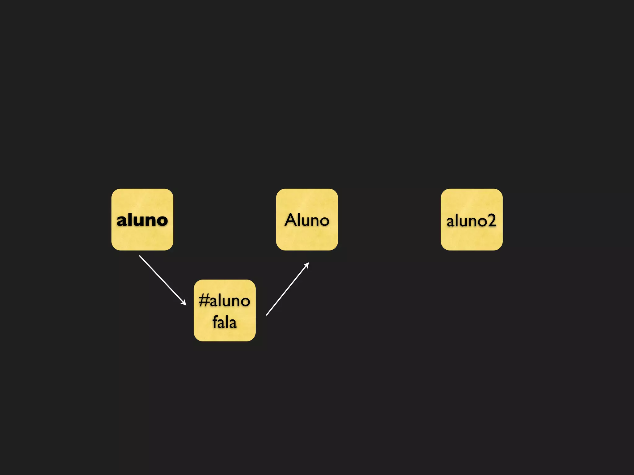 aluno            Aluno   aluno2



        #aluno
         fala
 