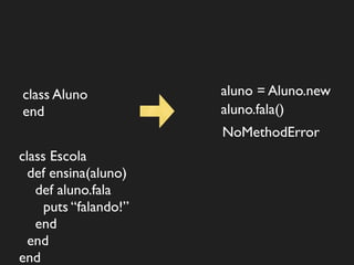 class Aluno            aluno = Aluno.new
end                    aluno.fala()
                       NoMethodError
class Escola
  def ensina(aluno)
   def aluno.fala
     puts “falando!”
   end
  end
end
 
