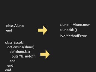 class Aluno            aluno = Aluno.new
end                    aluno.fala()
                       NoMethodError
class Escola
  def ensina(aluno)
   def aluno.fala
     puts “falando!”
   end
  end
end
 