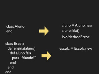 class Aluno             aluno = Aluno.new
end                     aluno.fala()
                        NoMethodError
class Escola
  def ensina(aluno)    escola = Escola.new
   def aluno.fala
     puts “falando!”
   end
  end
end
 
