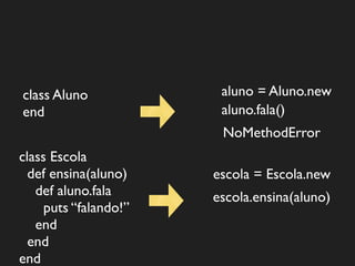 class Aluno             aluno = Aluno.new
end                     aluno.fala()
                        NoMethodError
class Escola
  def ensina(aluno)    escola = Escola.new
   def aluno.fala      escola.ensina(aluno)
     puts “falando!”
   end
  end
end
 
