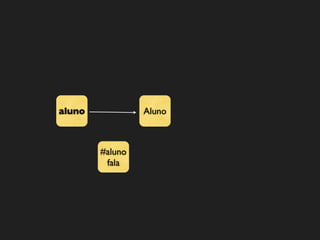 aluno            Aluno



        #aluno
         fala
 