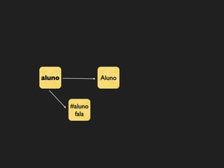 aluno            Aluno



        #aluno
         fala
 