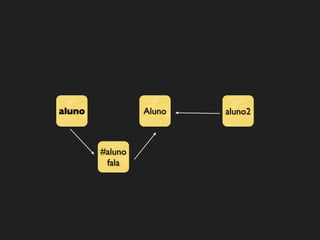 aluno            Aluno   aluno2



        #aluno
         fala
 