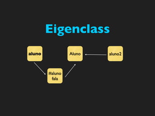 Eigenclass
aluno            Aluno   aluno2



        #aluno
         fala
 