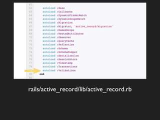 rails/active_record/lib/active_record.rb
 