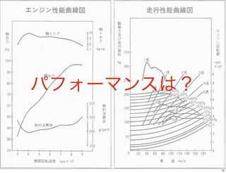 ѥե`ޥ󥹤ϣ

14

 