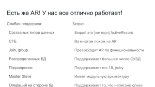Есть же AR! У нас все отлично работает!
Слабая поддержка:
Составных типов данных
CTE
Join, group
Распределенных БД
Подзапросов
Master Slave
Операций на стороне бд
Sequel
Sequel это [паттерн] ActiveRecord
Во многом похож на AR
Превосходит AR по функциональности
Поддерживает большее число СУБД
Поддерживает ree 1.8, jruby
Имеет модульную архитектуру
Поддерживает то, что написано слева
 
