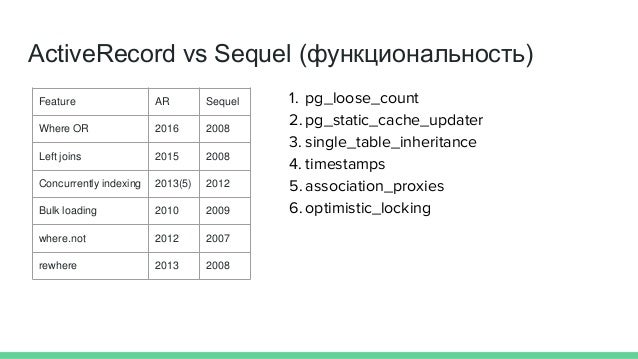 Sequel vs active record