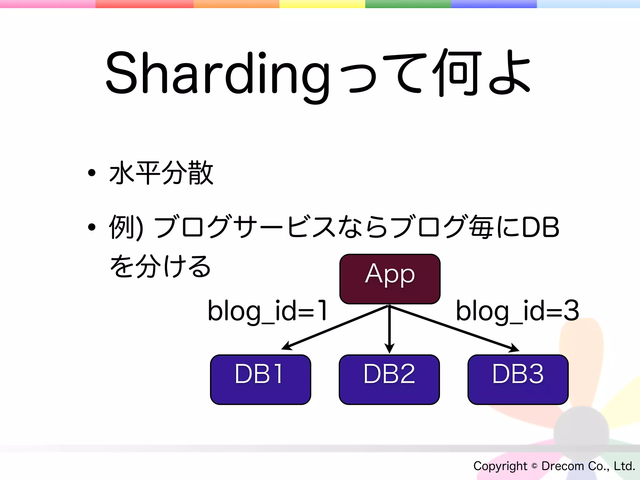Shardingって何よ
• 水平分散
• 例) ブログサービスならブログ毎にDB
 を分ける            App
     blog_id=1         blog_id=3

        DB1      DB2       DB3


                        Copyright © Drecom Co., Ltd.
 