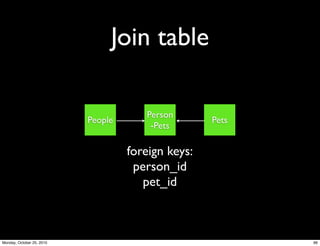 Join table
People
Person
-Pets
Pets
foreign keys:
person_id
pet_id
96Monday, October 25, 2010
 